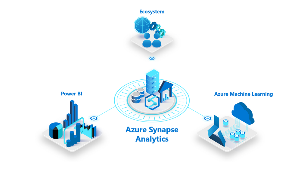 A diagram showing how Azure Synapse Analytics connects Power BI, Azure Machine Learning, and your ecosystem.