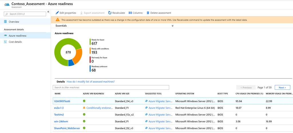 An image of the Azure readiness section of an Azure Migrate assessment.