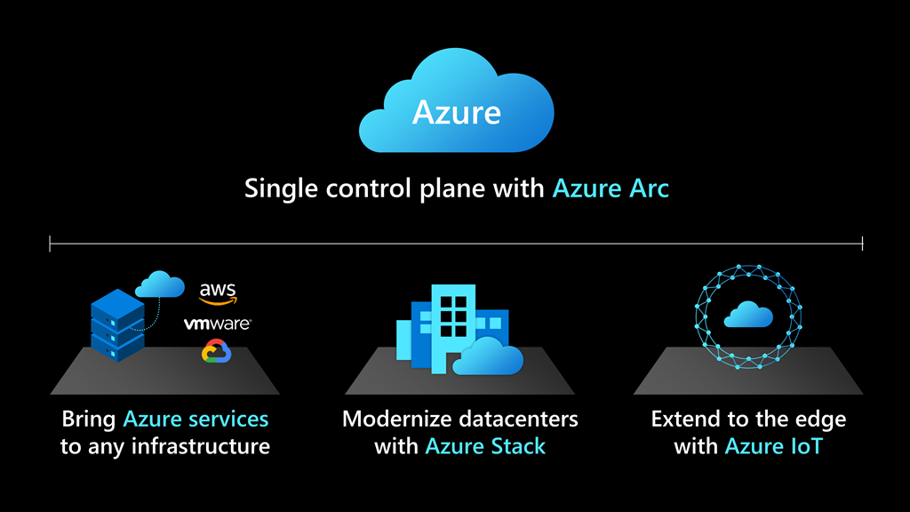 Azure Arc extends Azure services across on-premises, multicloud and edge environments